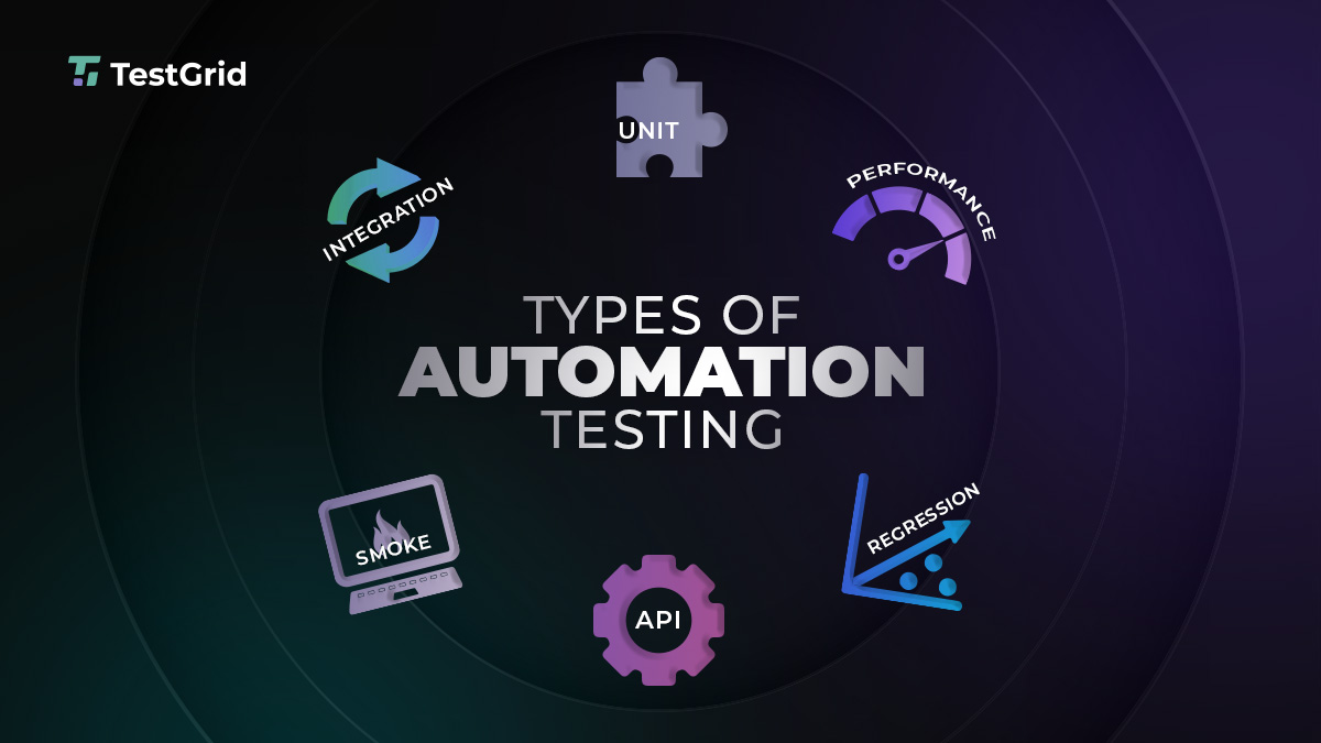 automation testing types
