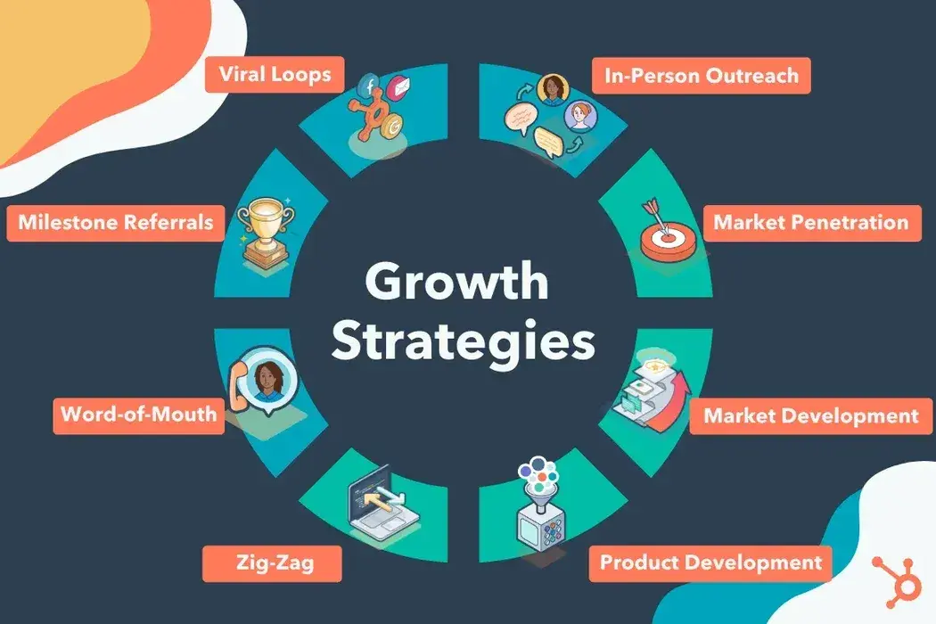 company growth strategy 3 20250414 1692059